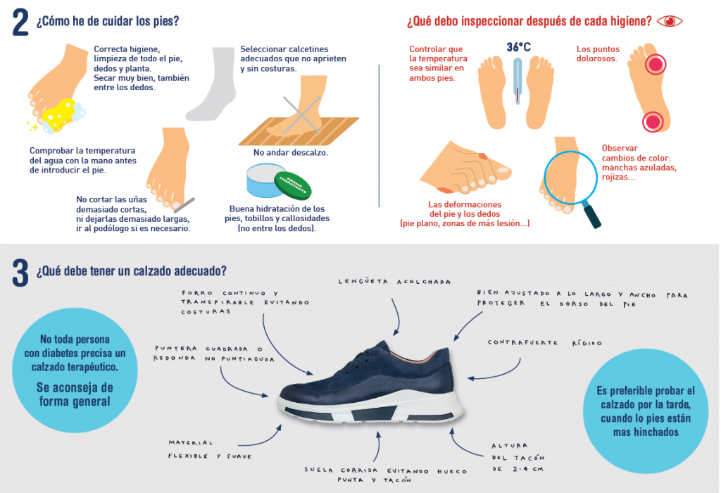 La Diabetes Y El Cuidado De Los Pies Imagazine Soluciones Para La Diabetes 0801