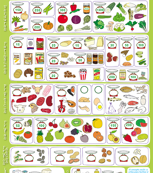 Tabla de equivalencias